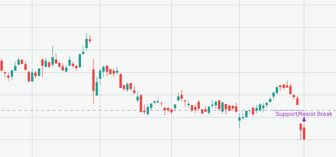 Trading Chart