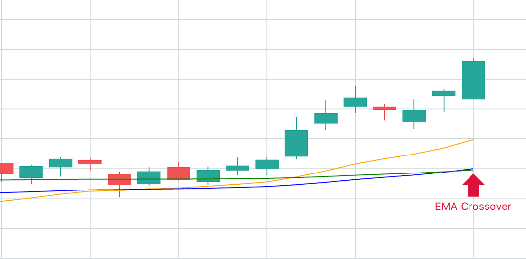 Trading Chart