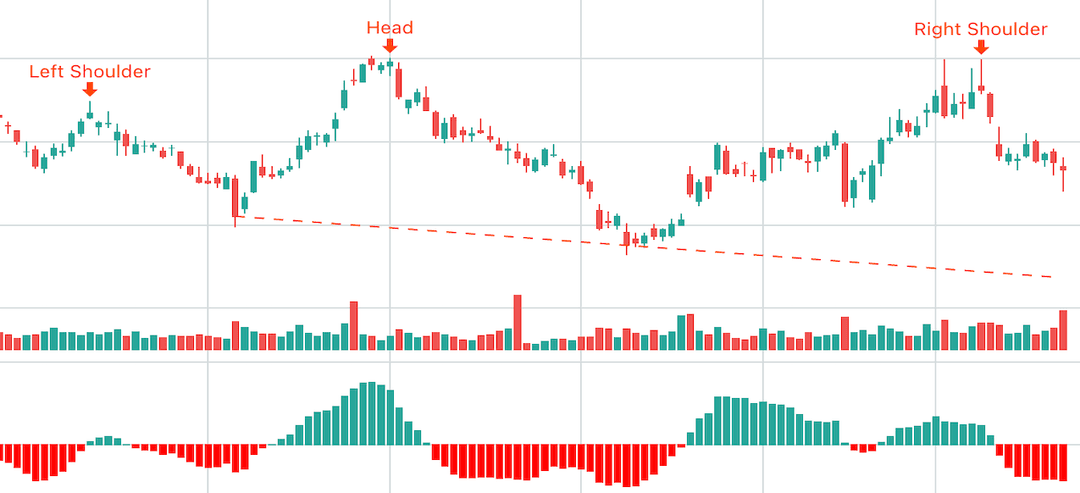 Trading Chart