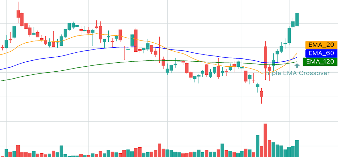 Trading Chart