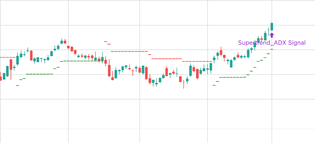 Pattern Vista dashboard screenshot 3 showing AI-powered stock chart pattern analysis and technical indicators