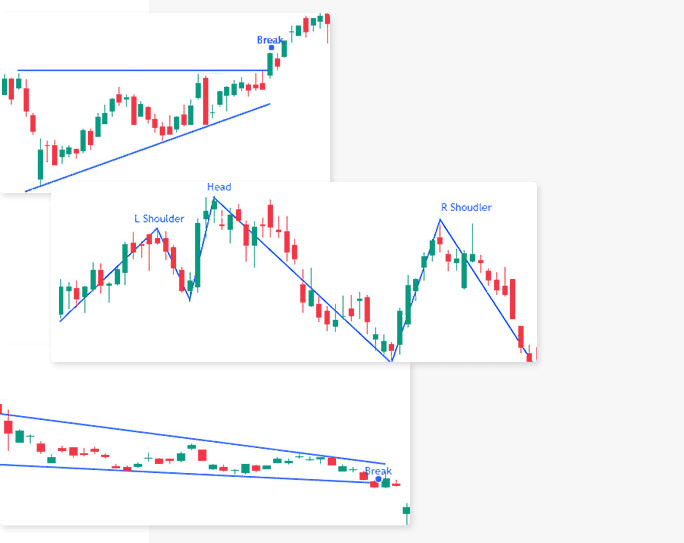 Stock chart pattern recognition dashboard showing technical analysis patterns