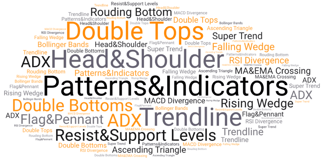 Word cloud visualization of stock chart pattern types including trendlines, support, resistance, and technical indicators