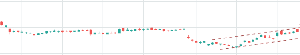 Gráfico de acciones que muestra una tendencia alcista identificada mediante líneas de tendencia